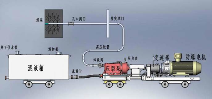 啊哈啊好大插进来了低频高压脉动注水防治煤与瓦斯突出技术